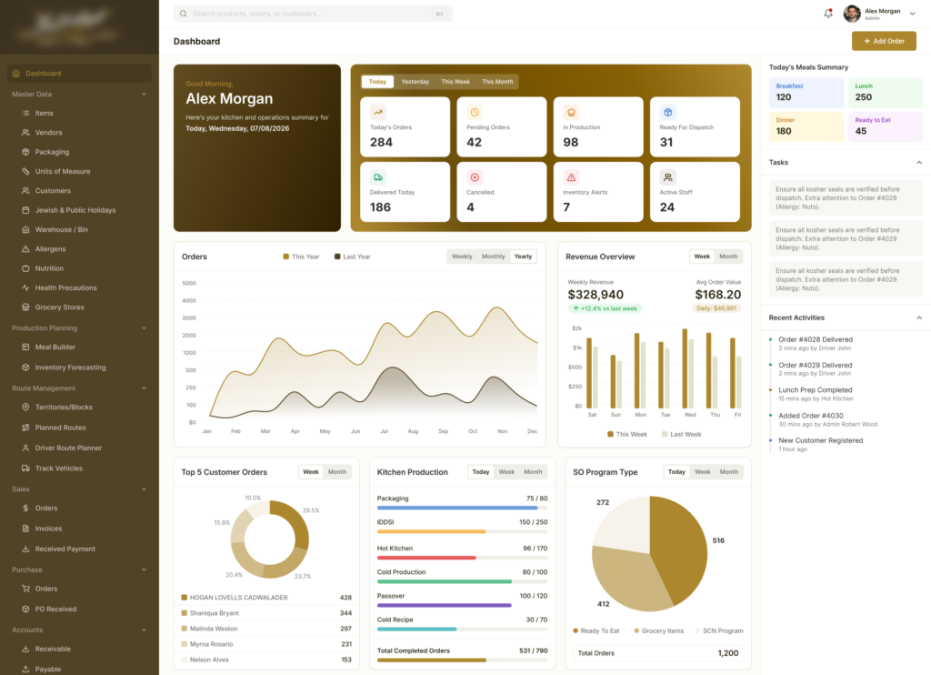 Food nutrition distribution dashboard