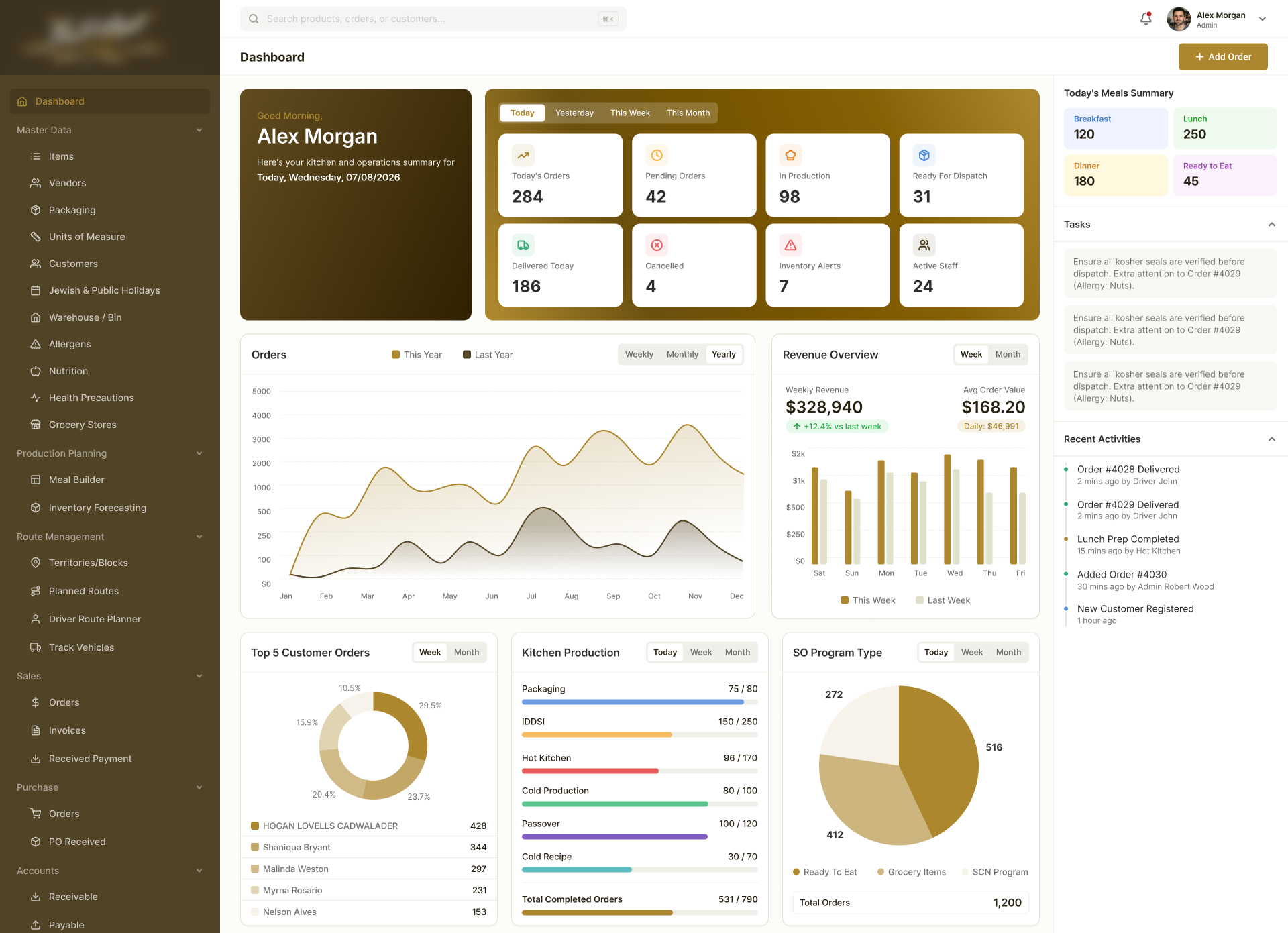 Food nutrition distribution dashboard