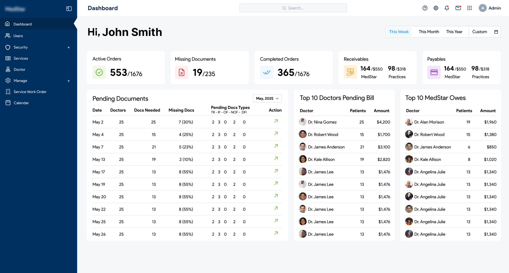Medstar dashboard