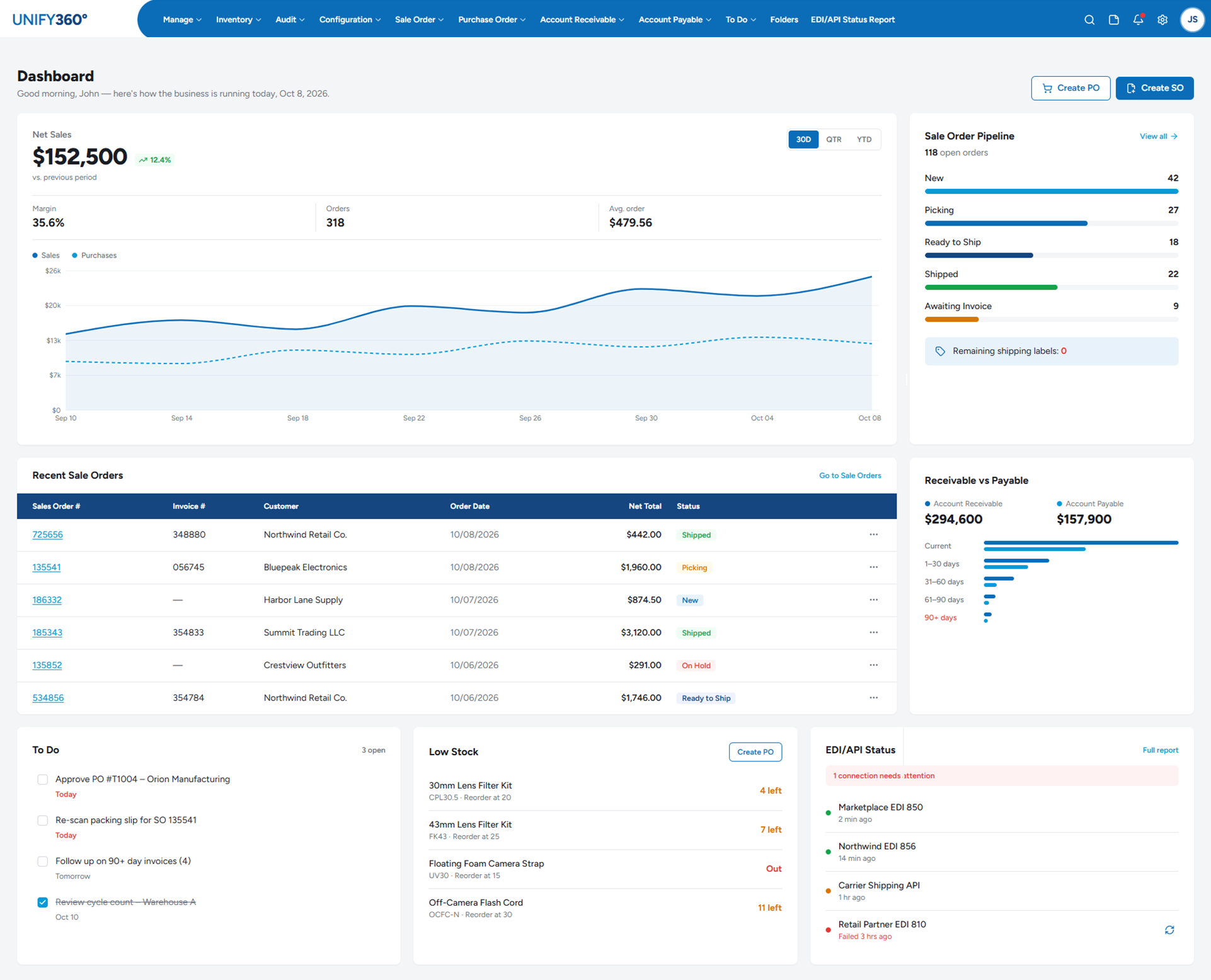 Unify360 dashboard