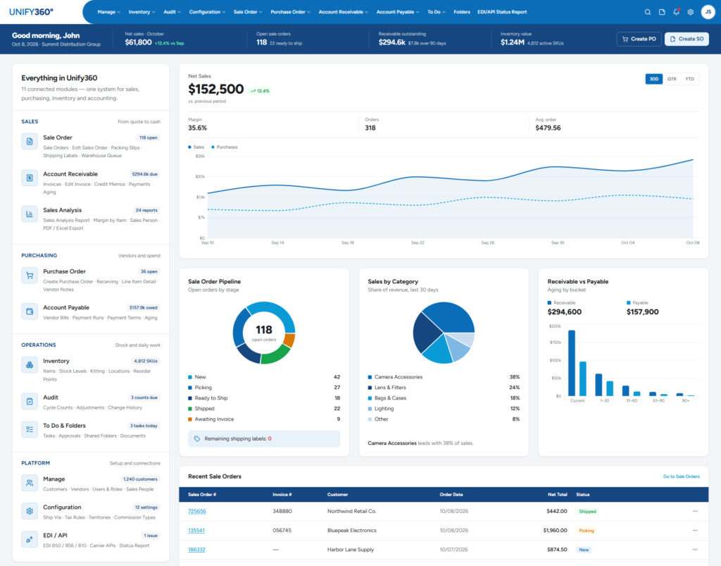 Unify360 dashboard