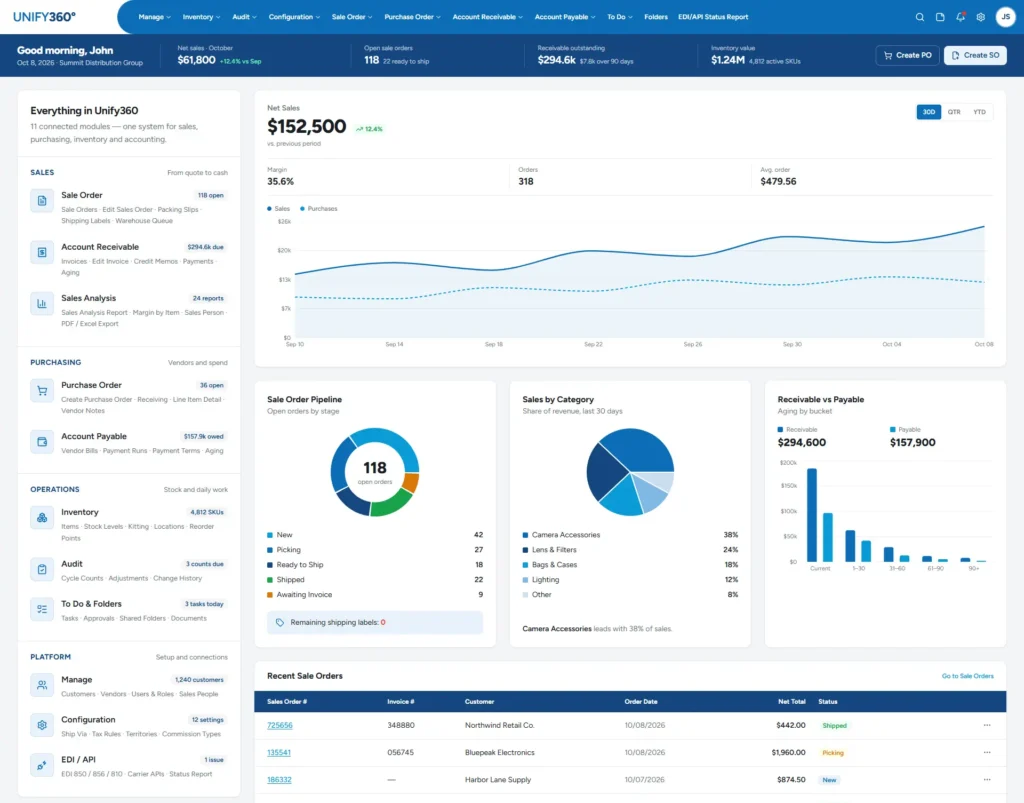 Unify360 dashboard