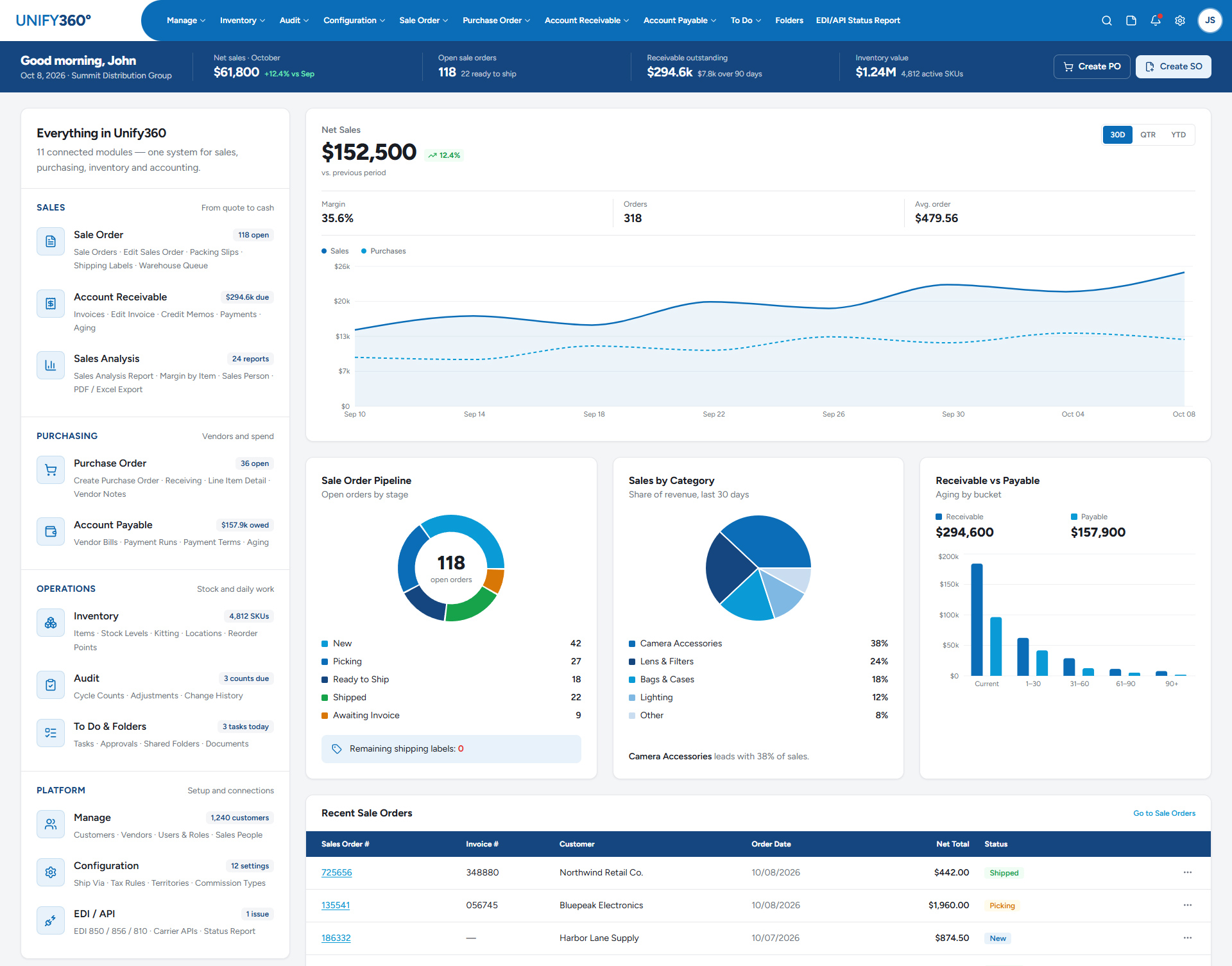 Unify360 dashboard