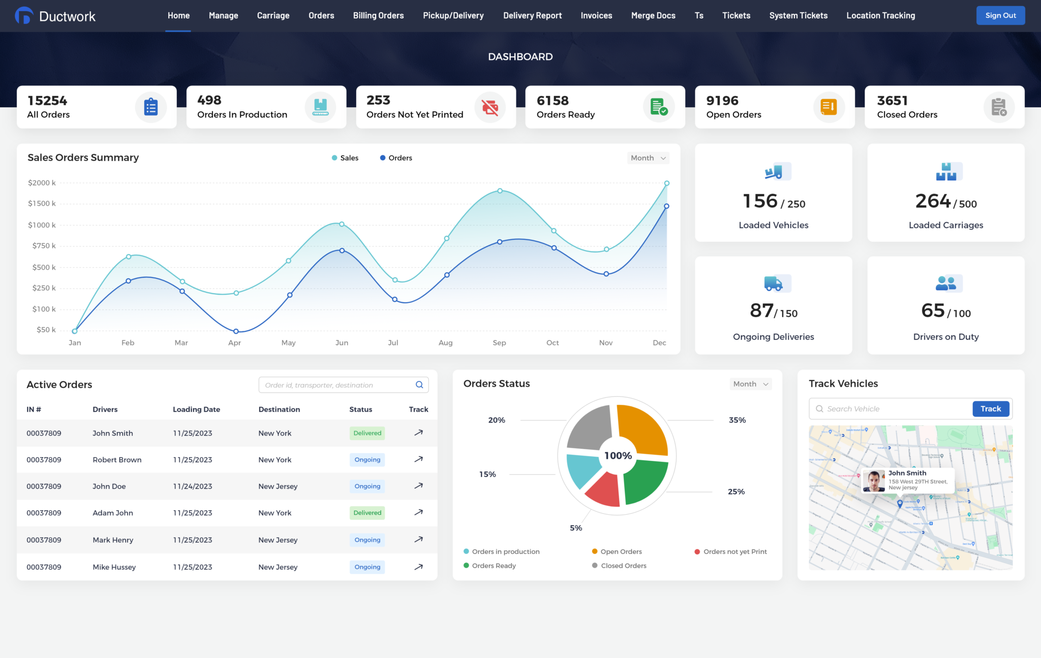 Ductwork system dashboard