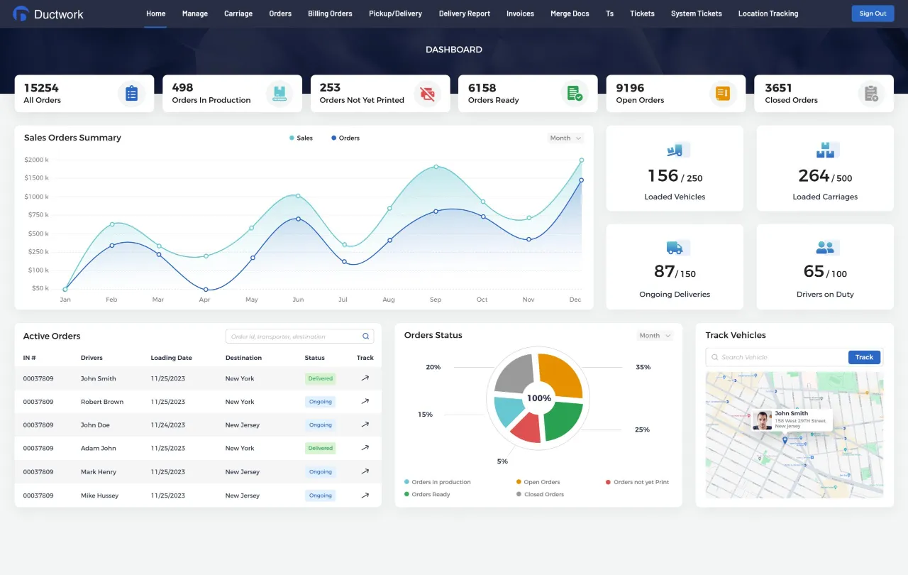 Ductwork system dashboard