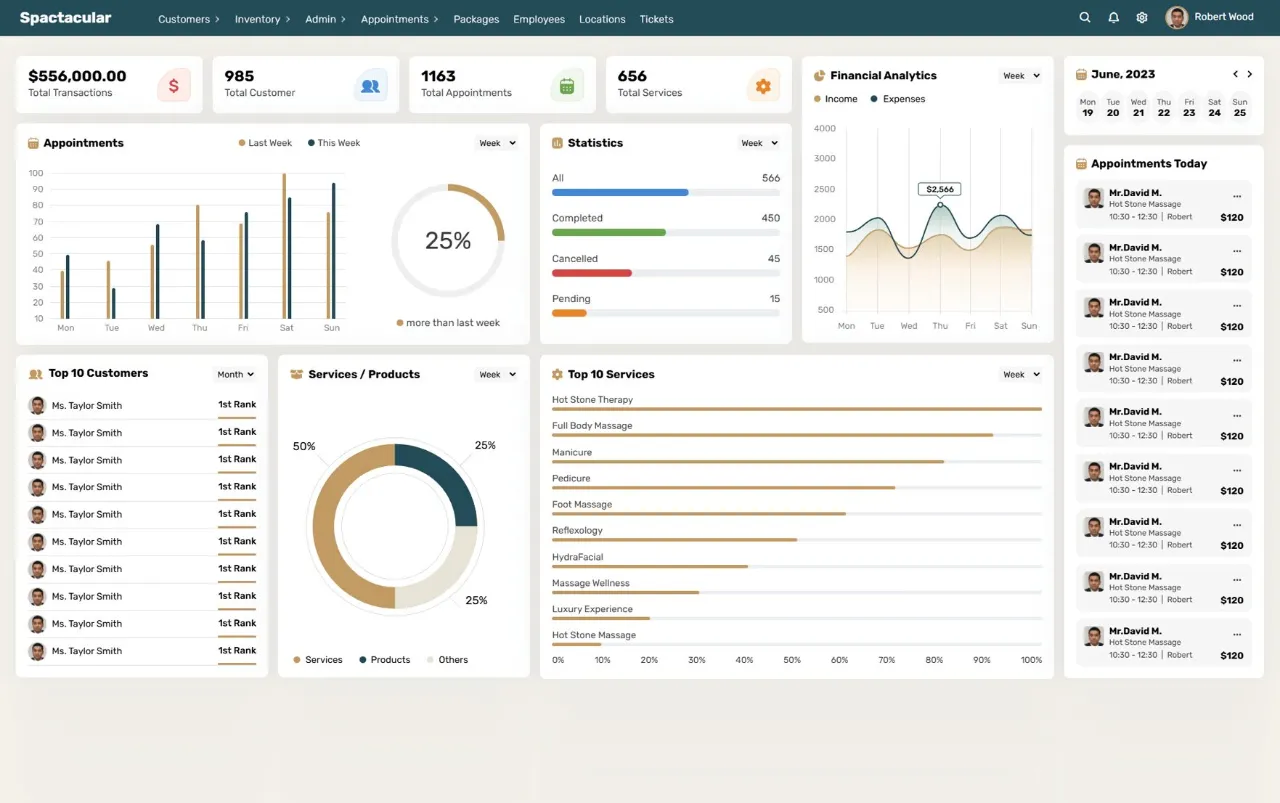 Wellness system dashboard