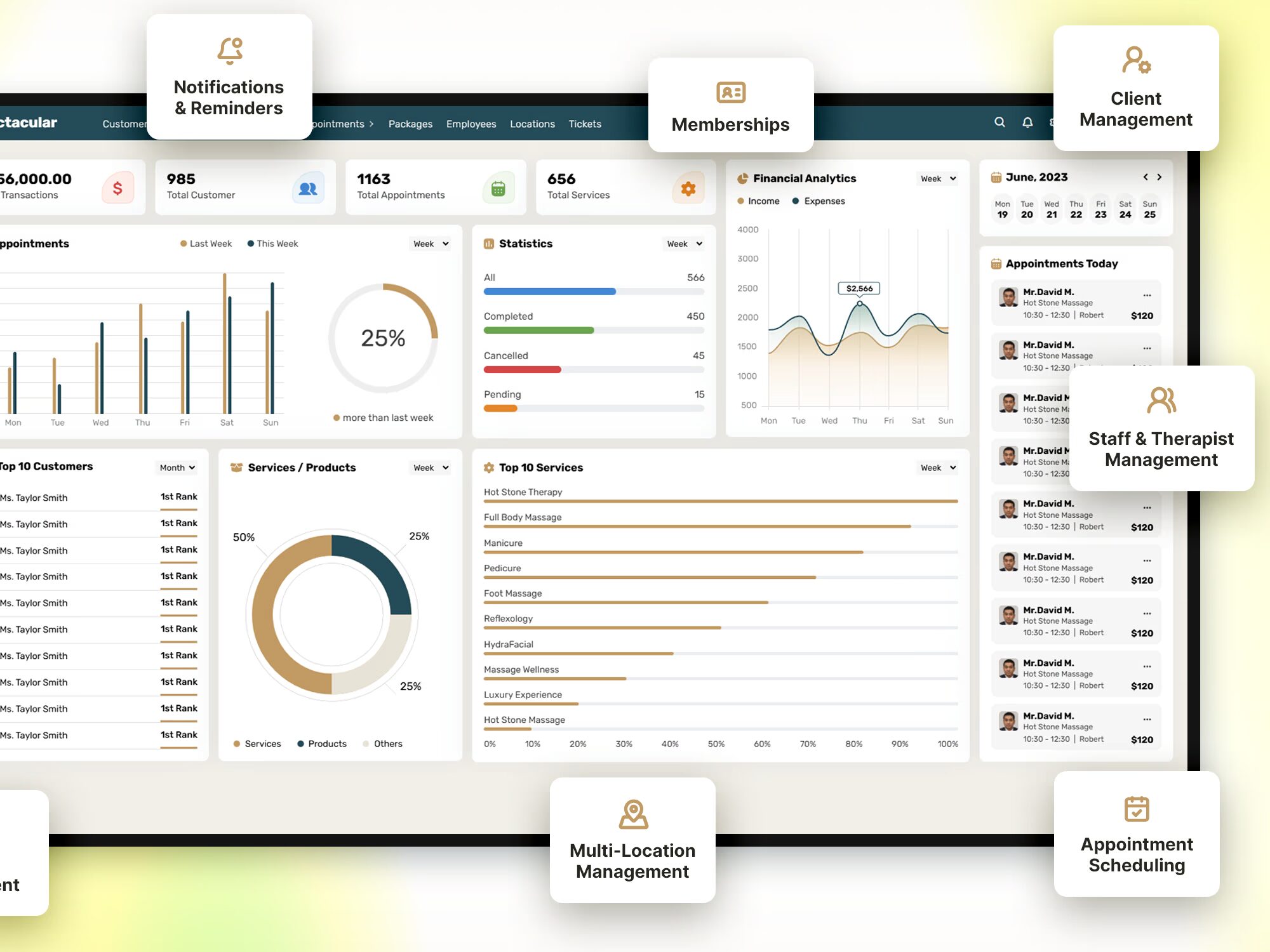 Wellness management system dashboard