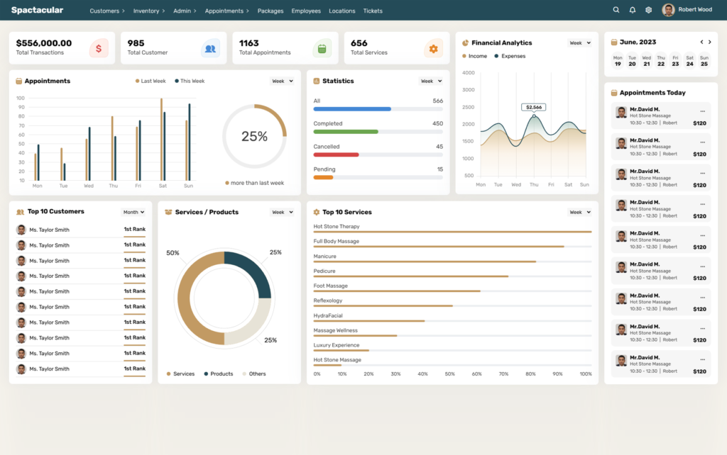 Wellness system dashboard