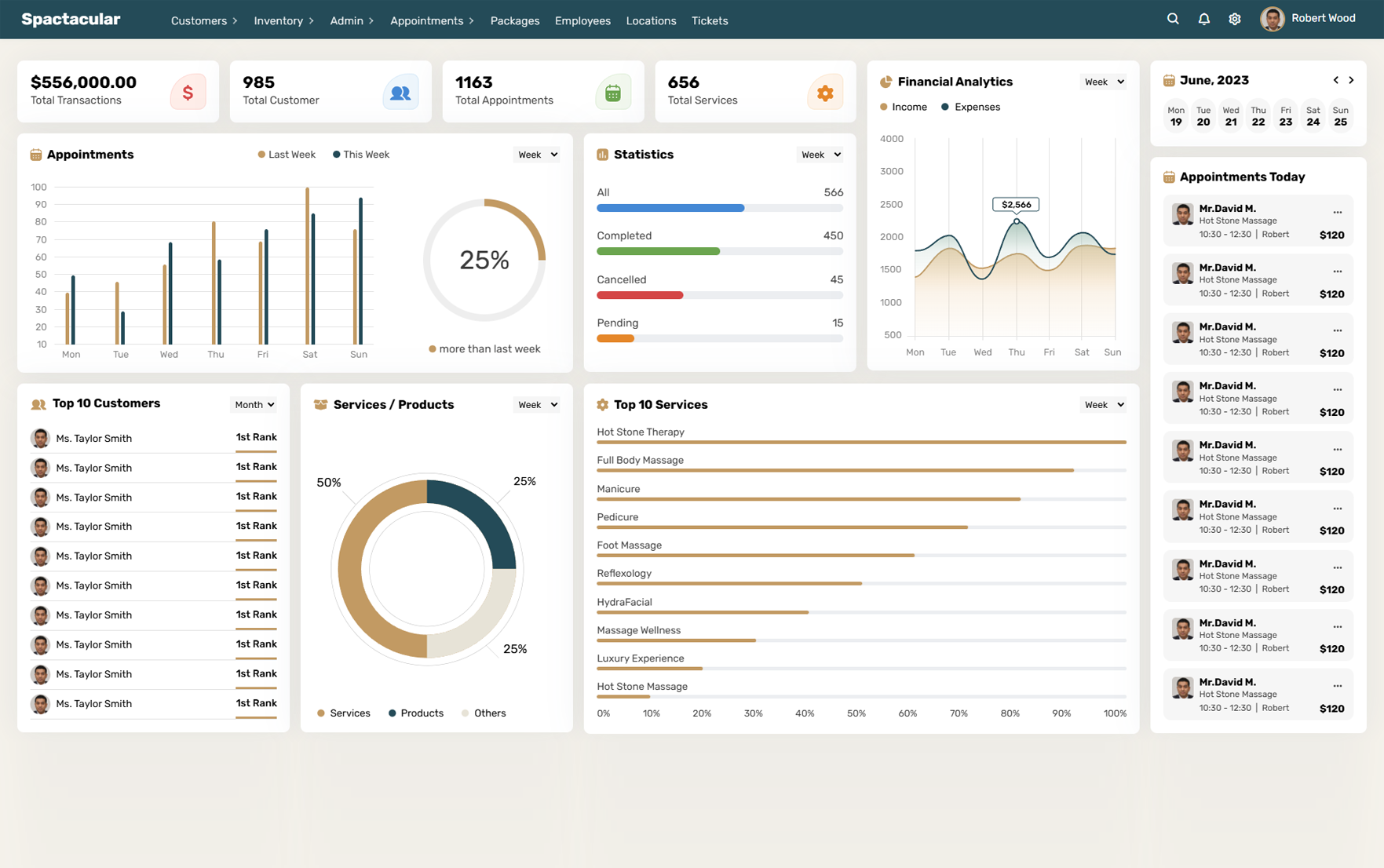 Wellness system dashboard